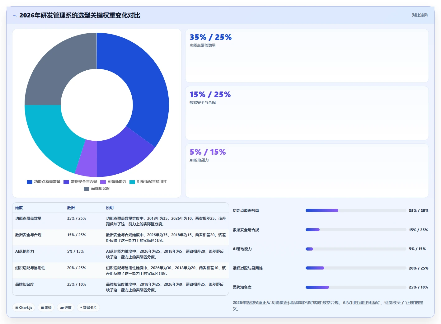 正规研发管理系统有哪些推荐?2026年企业选型与工具对比指南