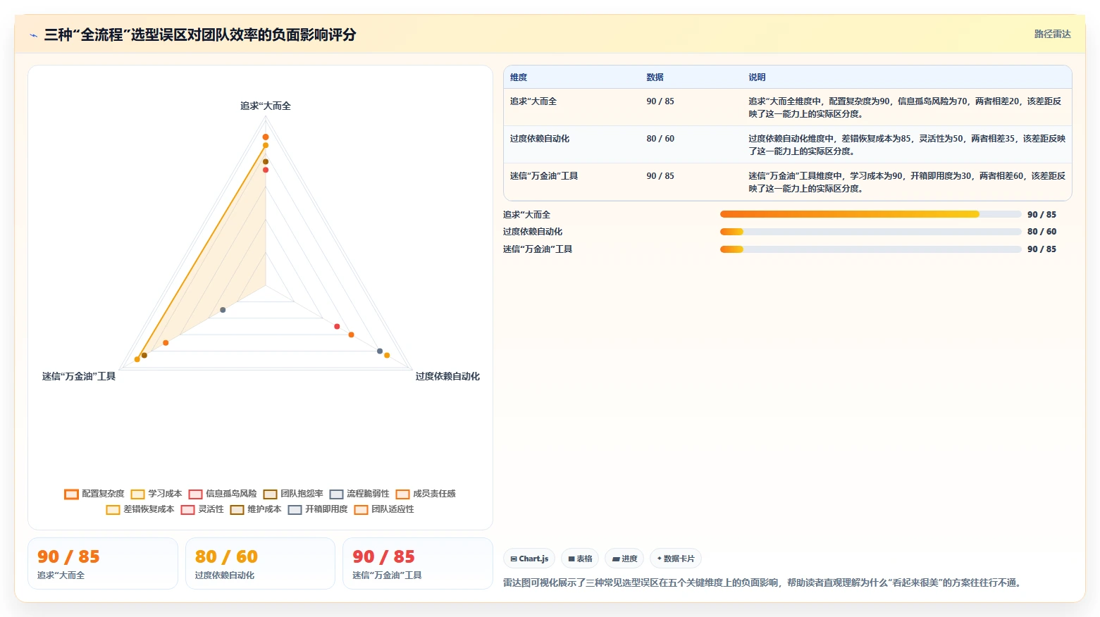 2026年能打通全流程的产品管理系统有哪些？选型清单与对比指南