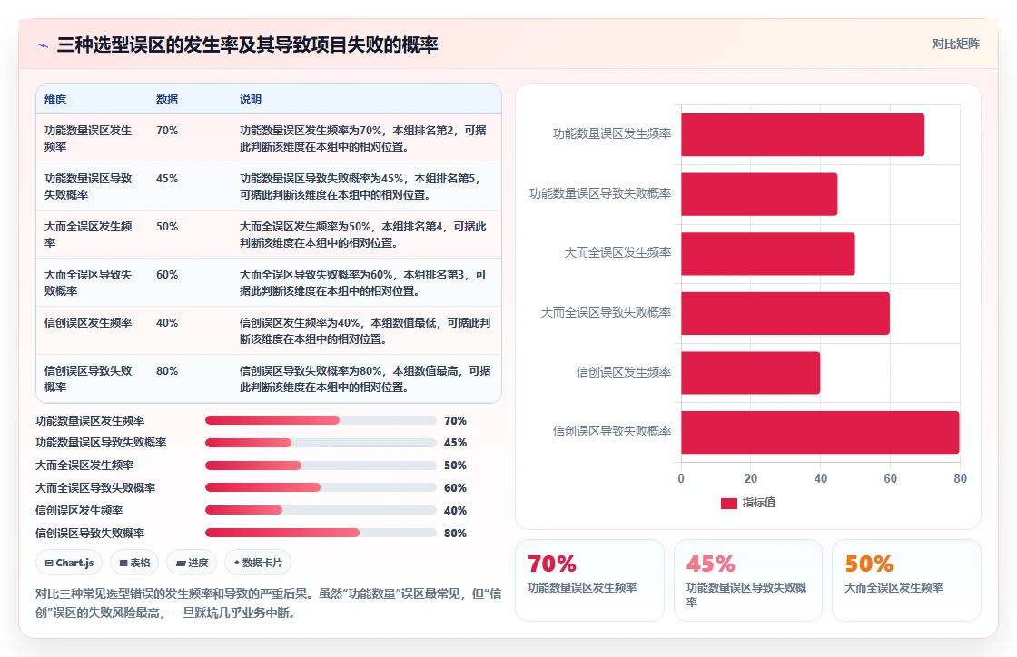 2026央国企需求管理工具选哪个？核心指标与选型指南