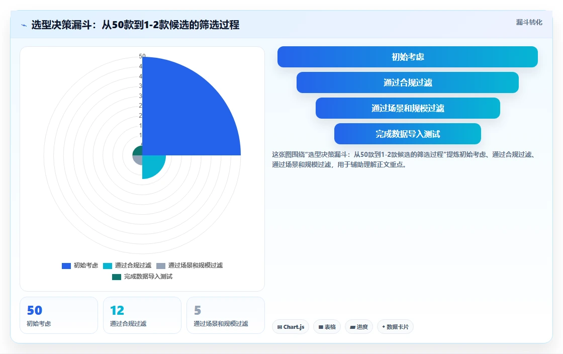 2026年知名的项目管理软件哪家强?多场景工具实测与选型清单