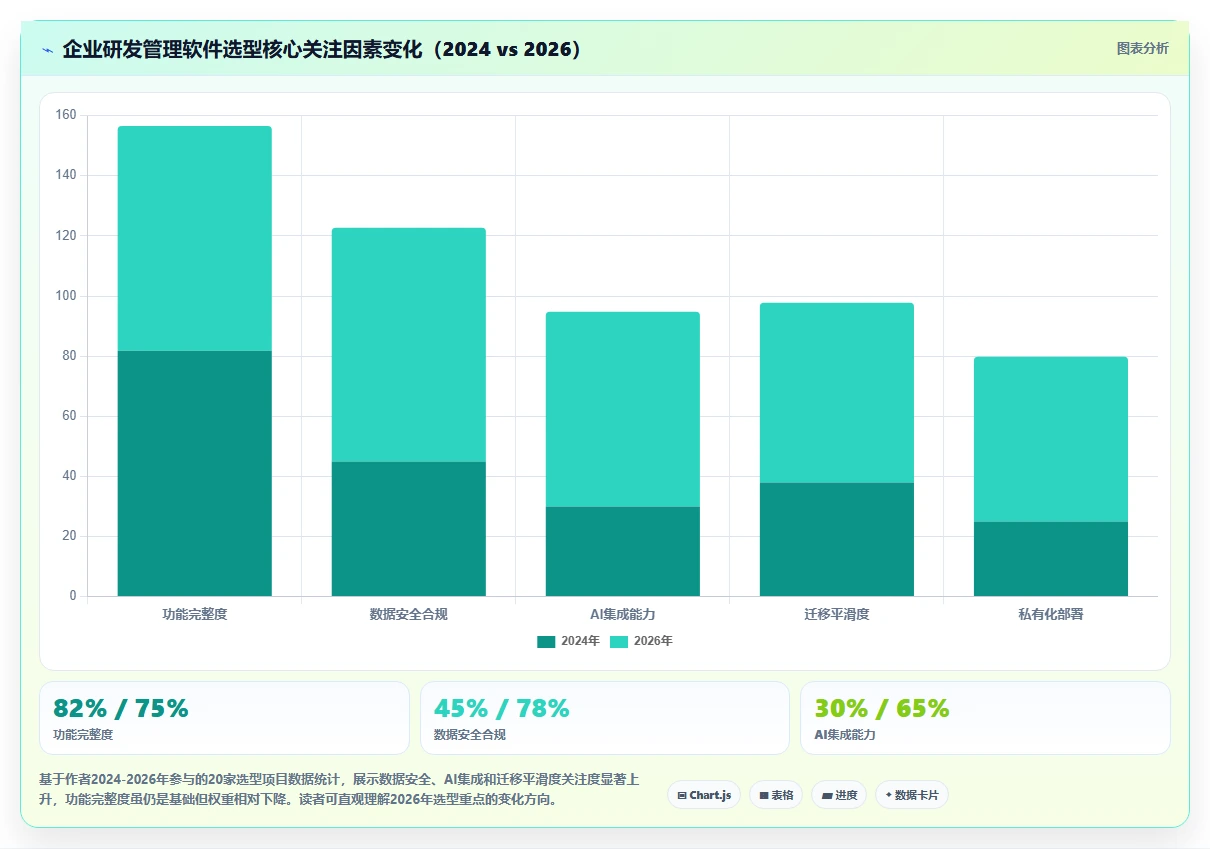 2026年高效的研发管理软件有哪些推荐：选型对比与实用指南