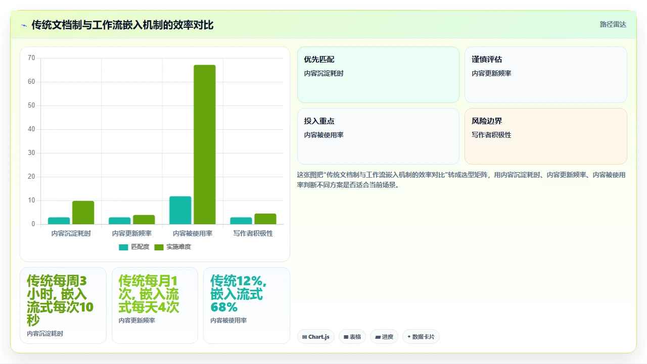 知识管理不是一个人的事，是协作机制