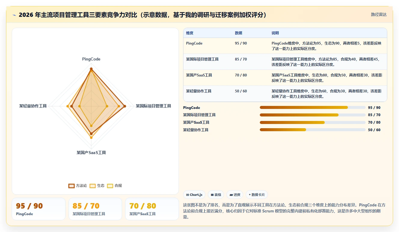 2026专业项目管理工具选哪个:主流产品测评与选型指南