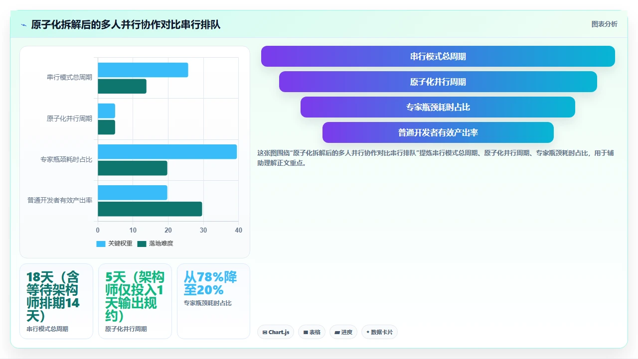 共享资源依赖多?我们试了能力池