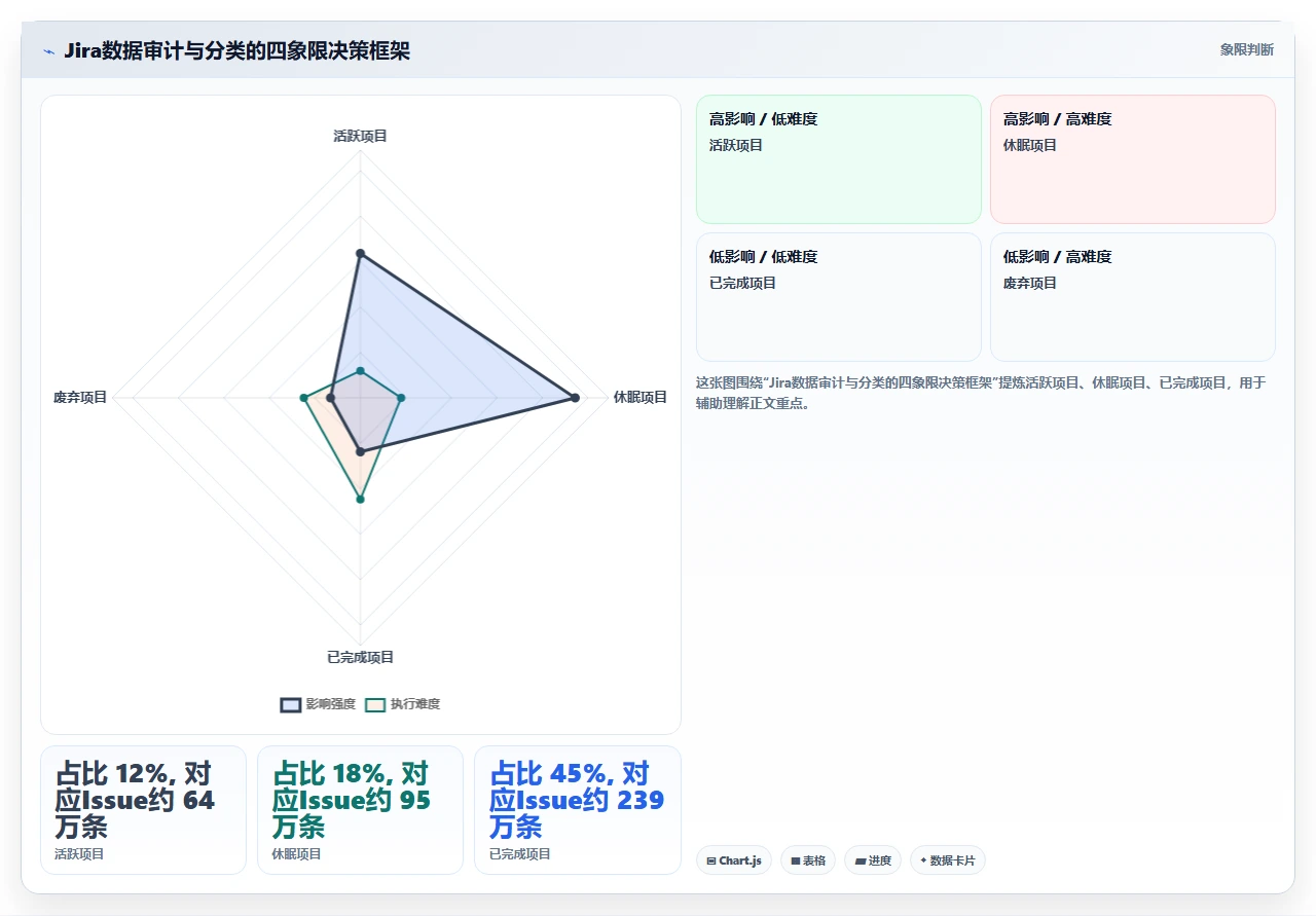 jira数据越积越多，我们做了归档