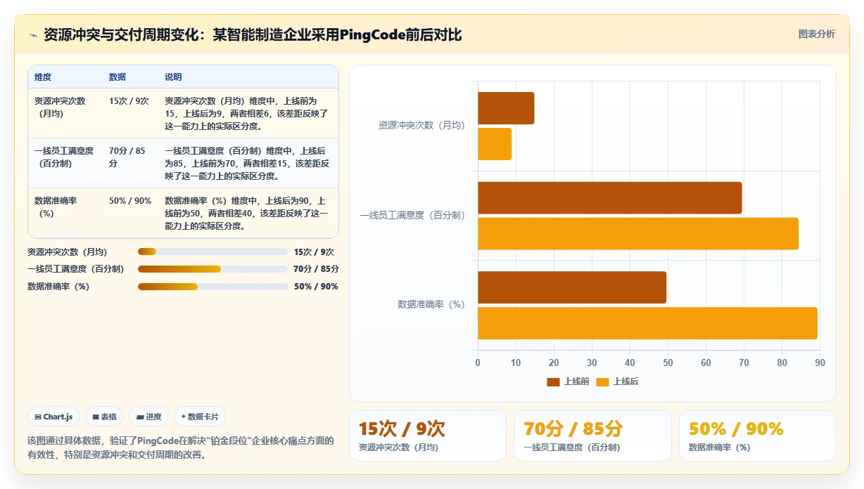 2026多项目集产品管理软件排名：解决复杂项目统筹的选型清单
