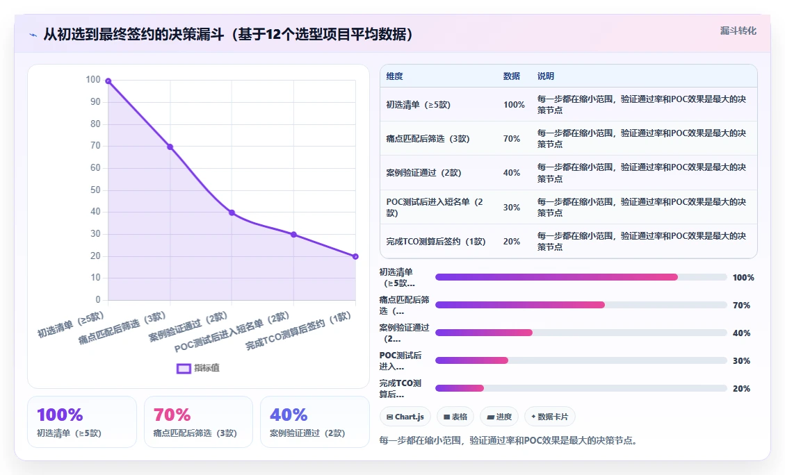 2026年有成熟客户案例的需求管理系统有哪些?附选型指南