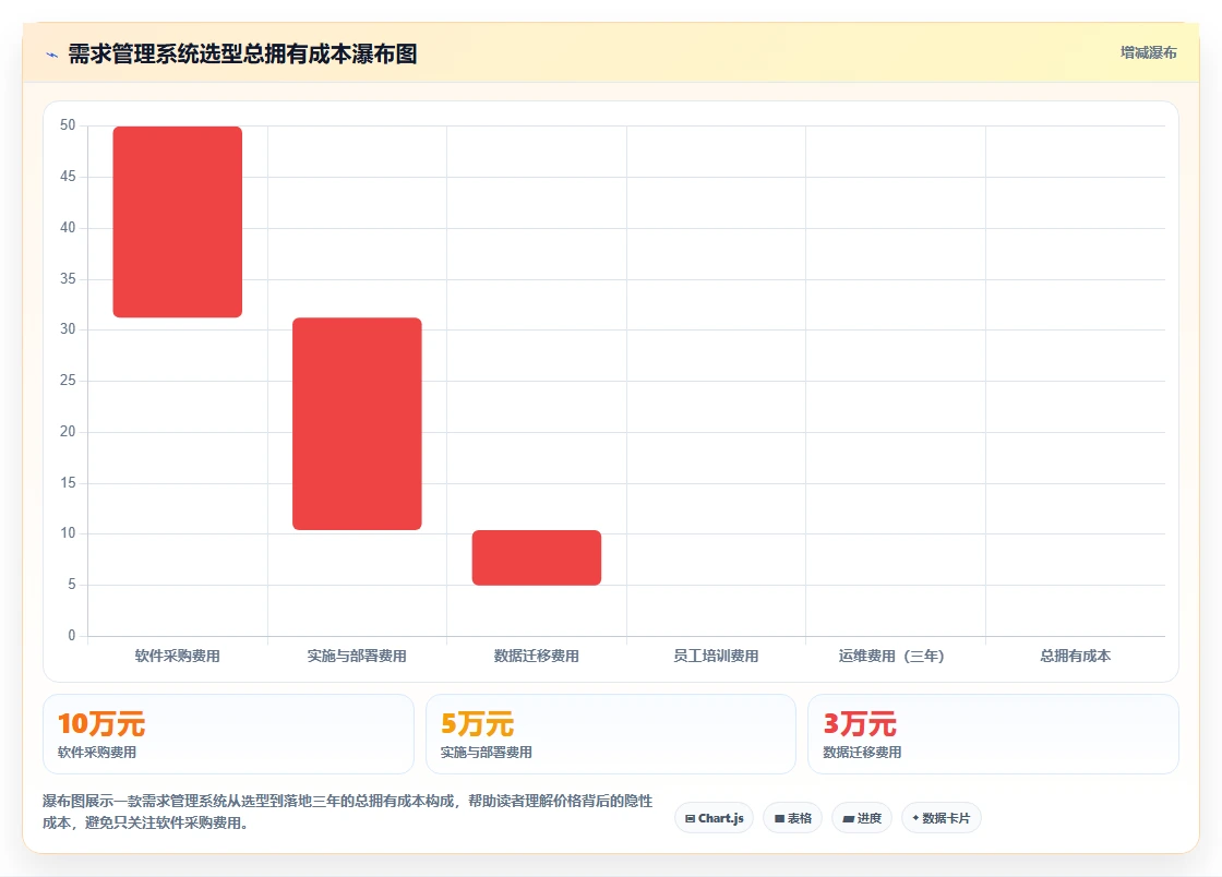 跨部门协作需求管理系统哪个最实用：2026年选型与核心功能对比指南