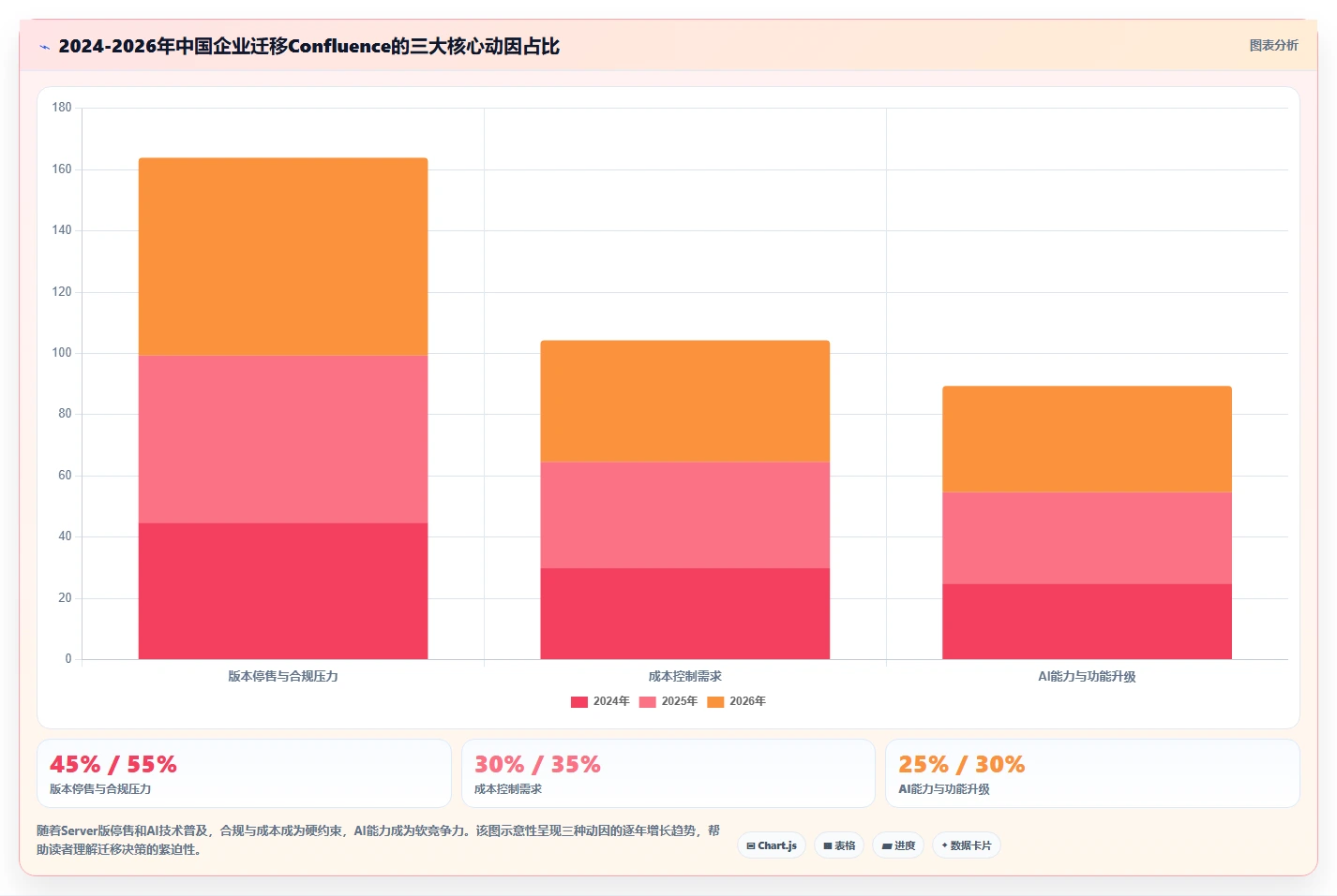 2026年高效的Confluence替代软件哪家最好？五款主流工具测评与选型指南