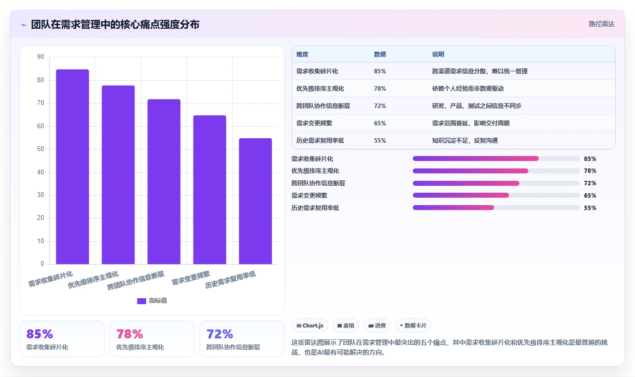 有AI助手的需求管理系统有哪些？2026年核心工具对比与选型指南