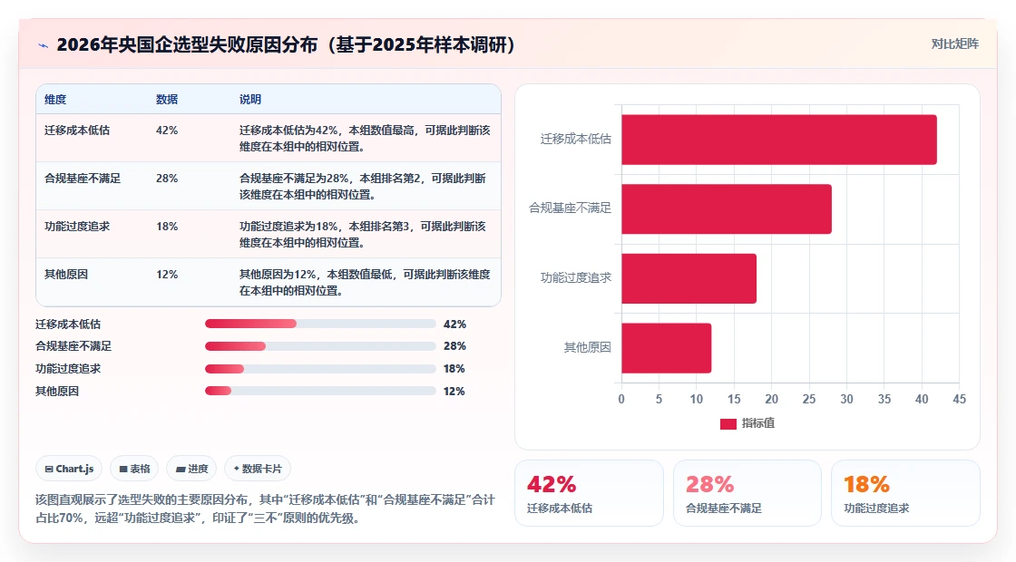 2026年央国企产品管理软件怎么选？核心选型指标与工具测评指南