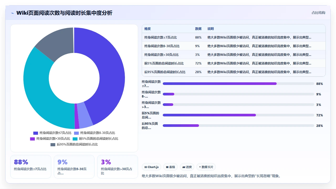 别把知识管理外包给工具