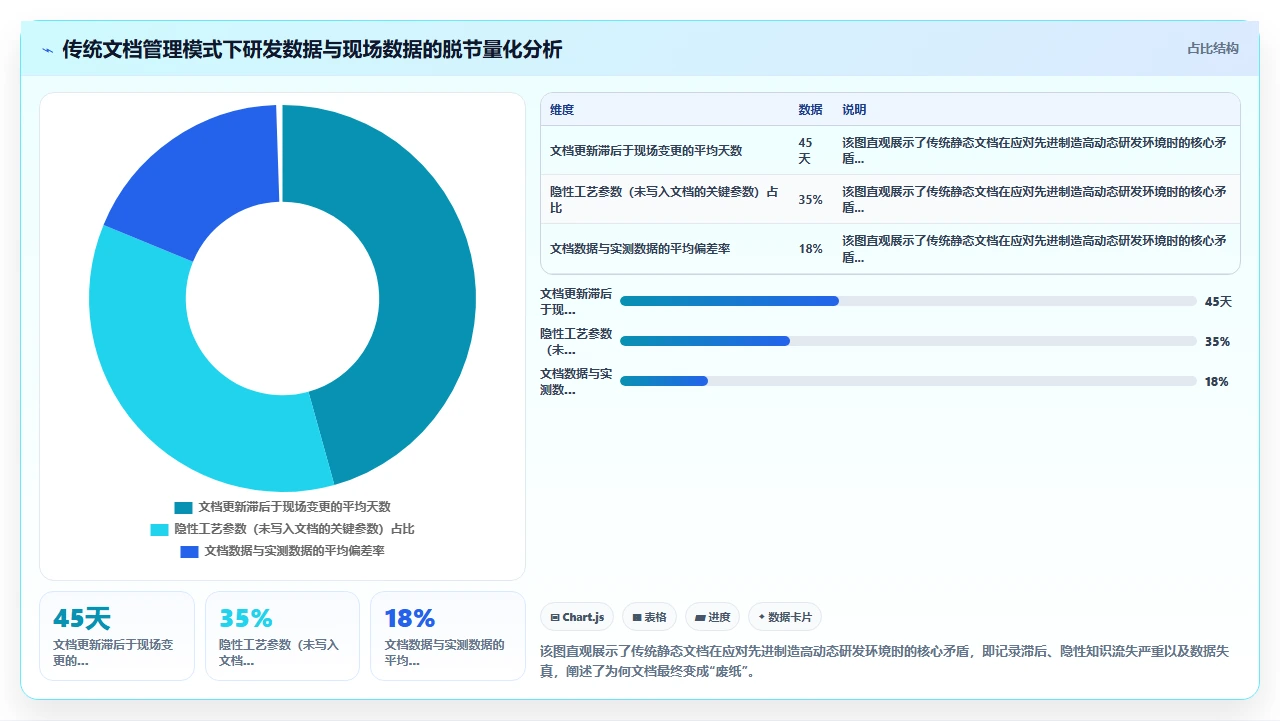 先进制造研发如何管理：用信号流图替代文档