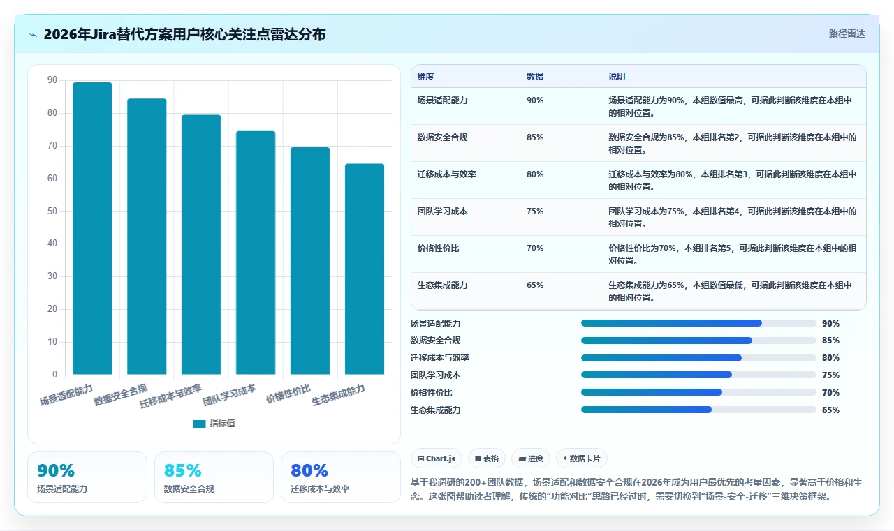 多项目管理遇到瓶颈？2026年Jira替代软件前10有哪些测评指南
