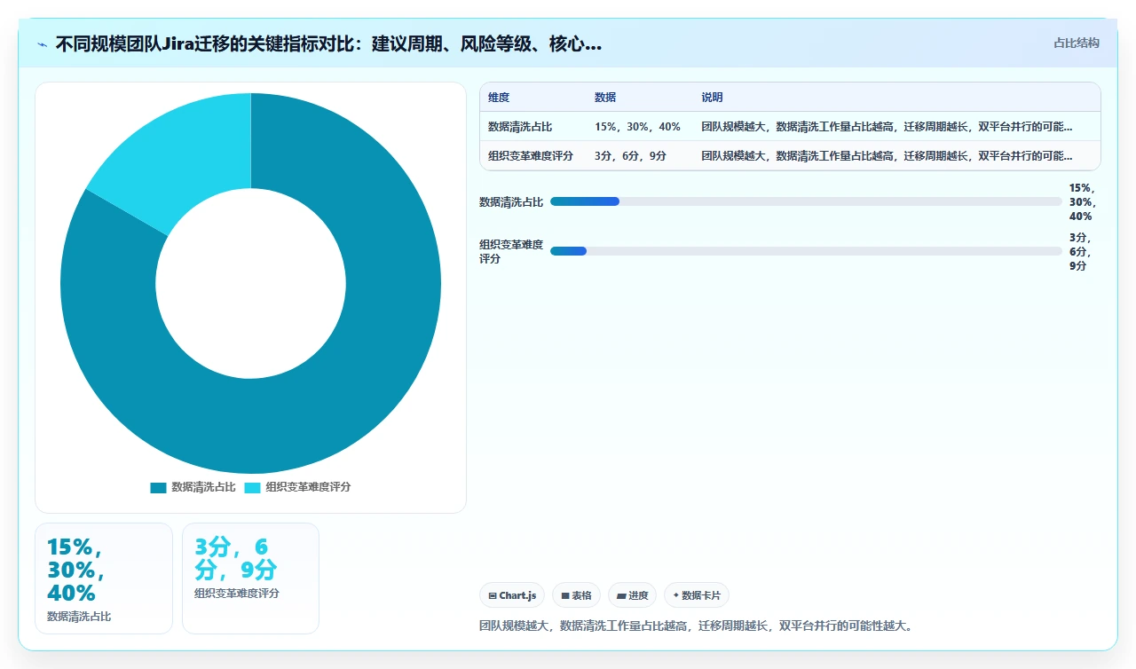 jira迁移不是复制粘贴，要重构