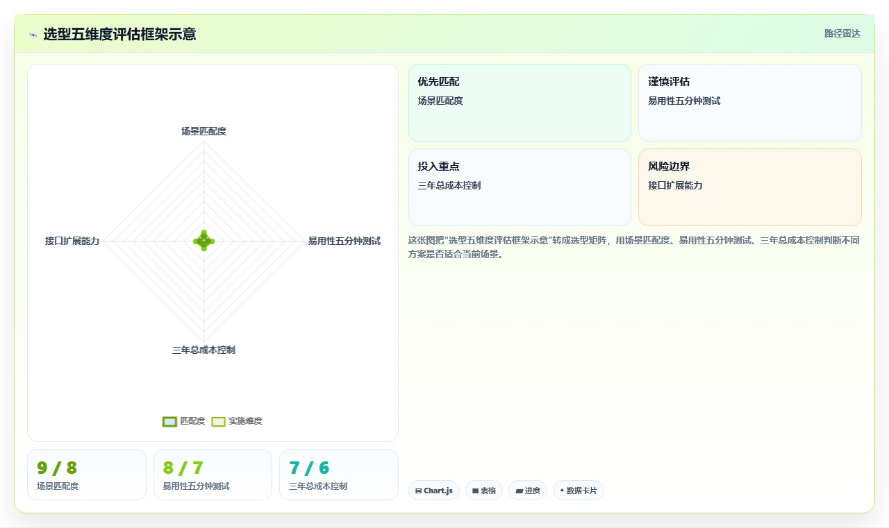 2026年低成本的产品管理系统哪个好用?选型清单与对比指南