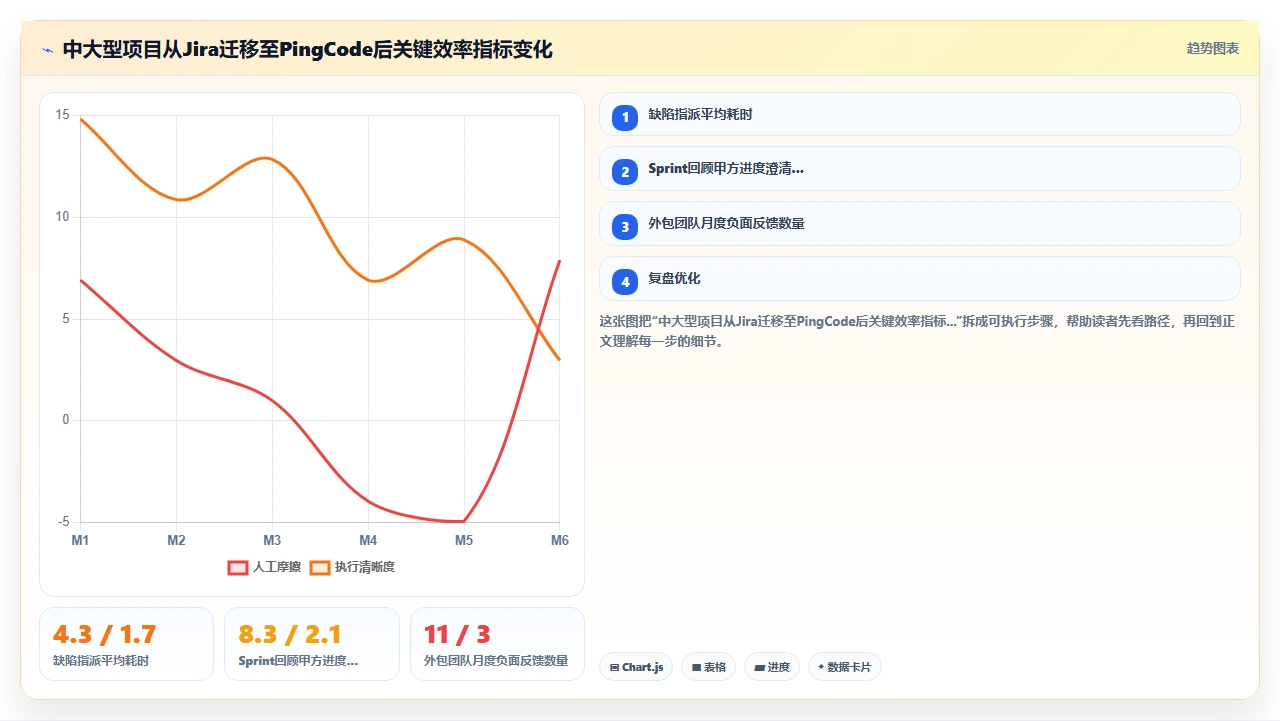 外包团队拒绝用jira替代怎么办