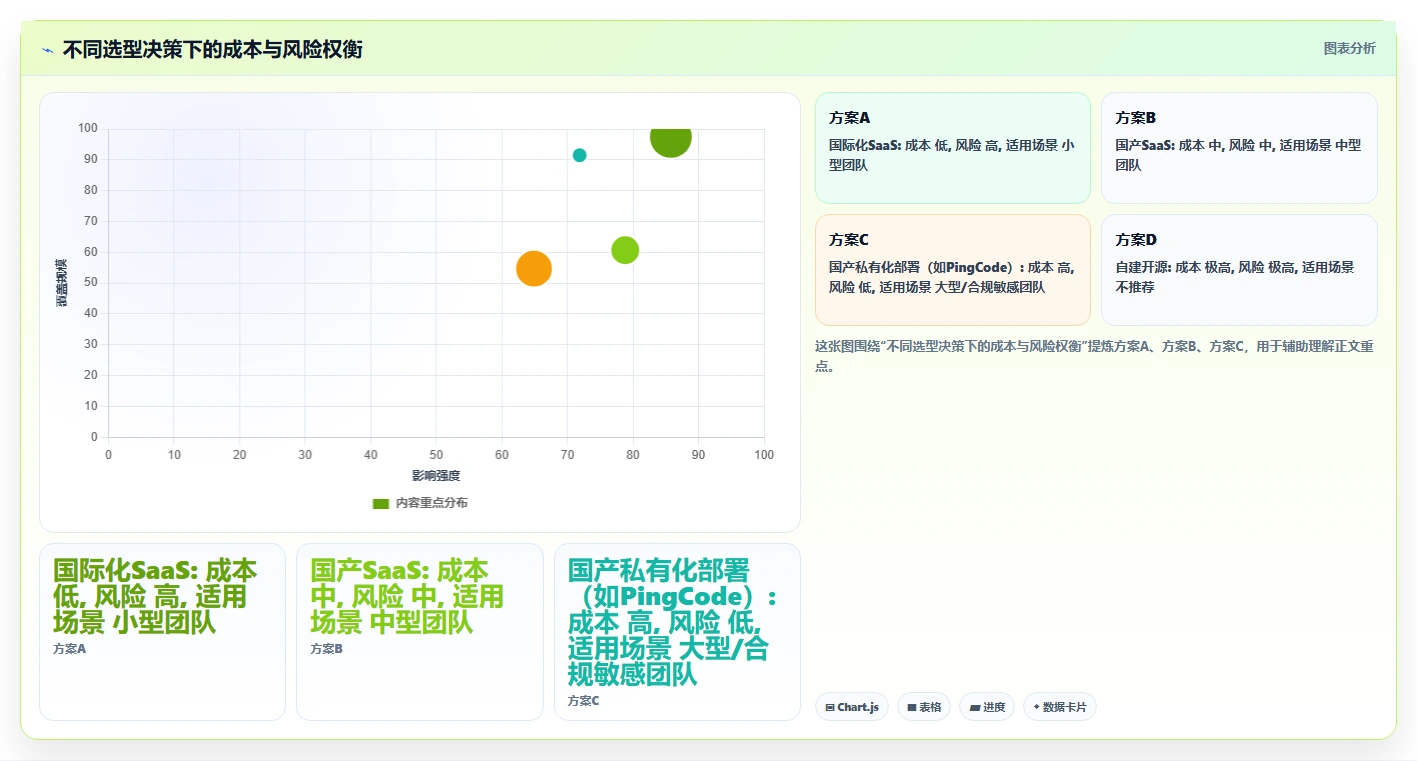 跨地域的项目管理软件哪个更高效?2026年选型对比与实用指南