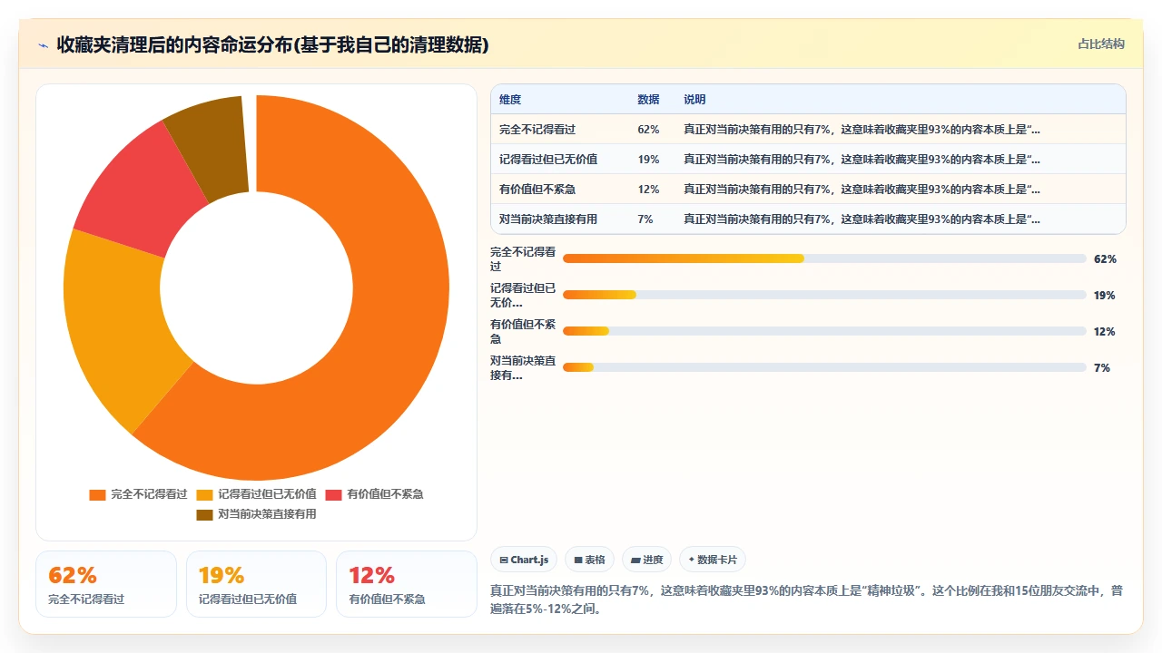 从信息焦虑到知识自由：我的实战复盘