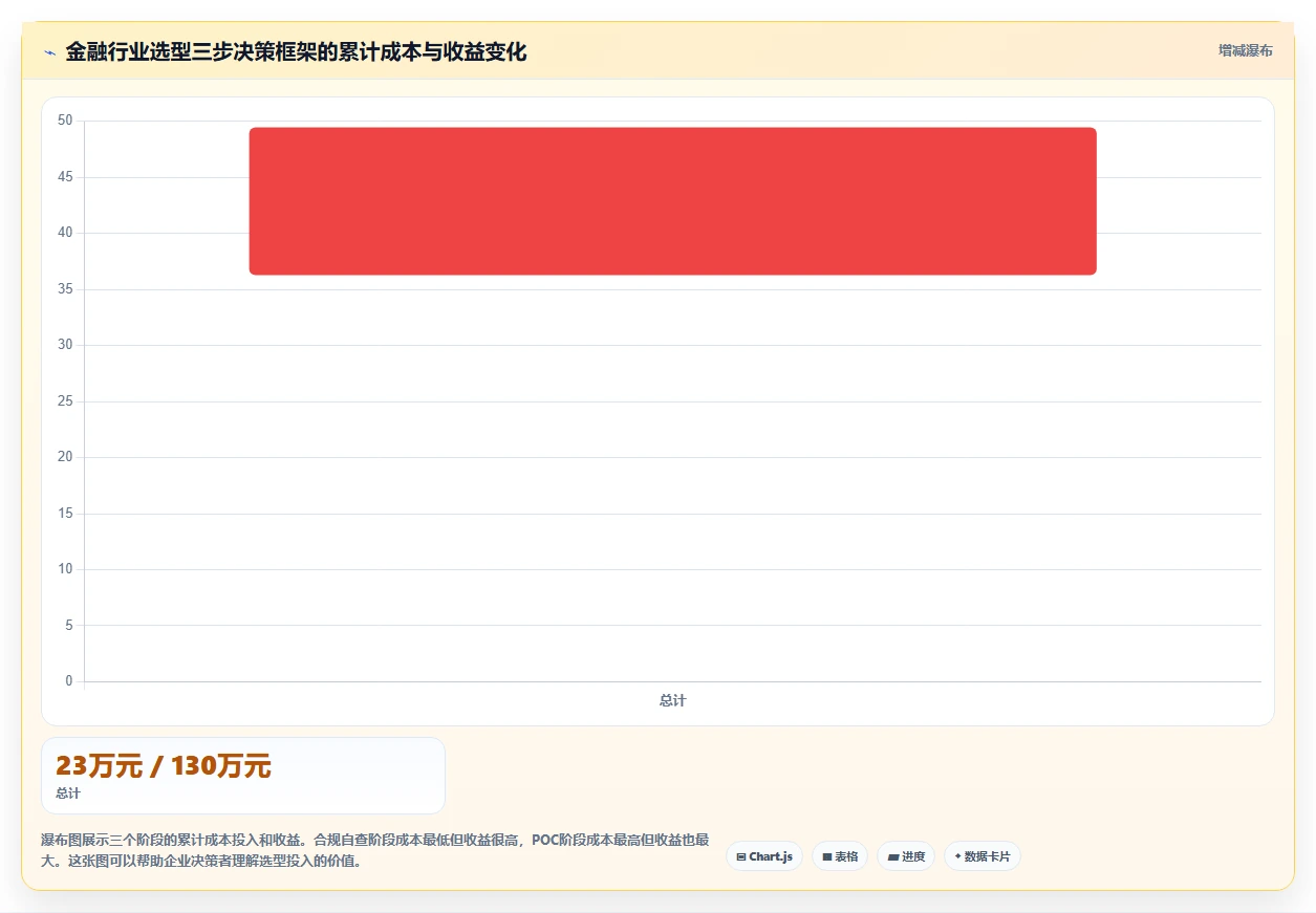 金融行业项目管理软件哪家好？2026年主流选型对比与决策指南