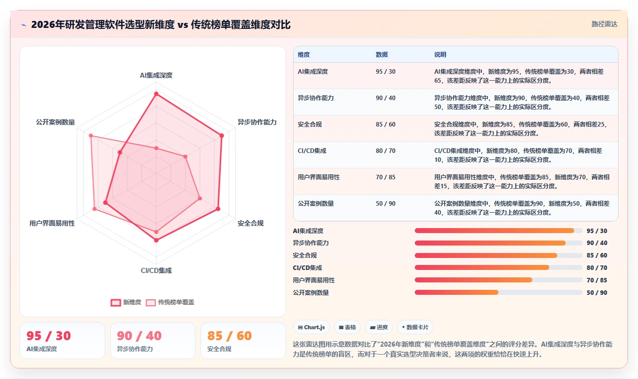 2026企业服务行业研发管理软件排行榜是什么及选型指南