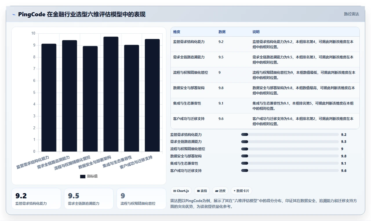 金融行业需求管理系统怎么选？2026年合规场景下的工具对比方案