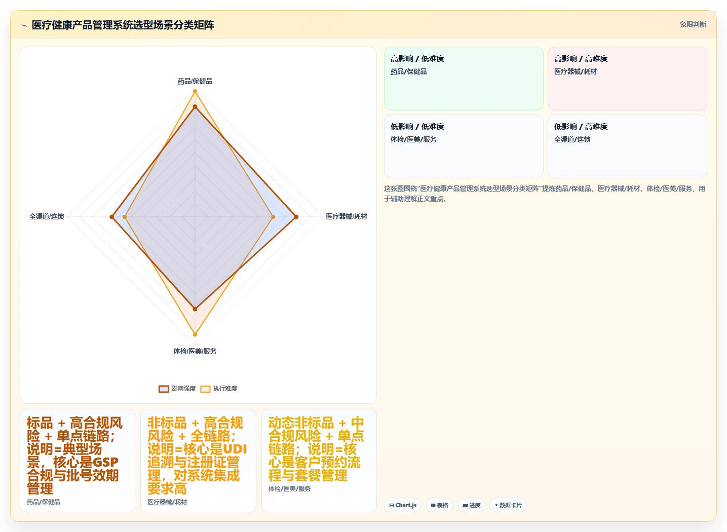 医疗健康行业产品管理系统哪个好用?2026主流工具对比与选型清单