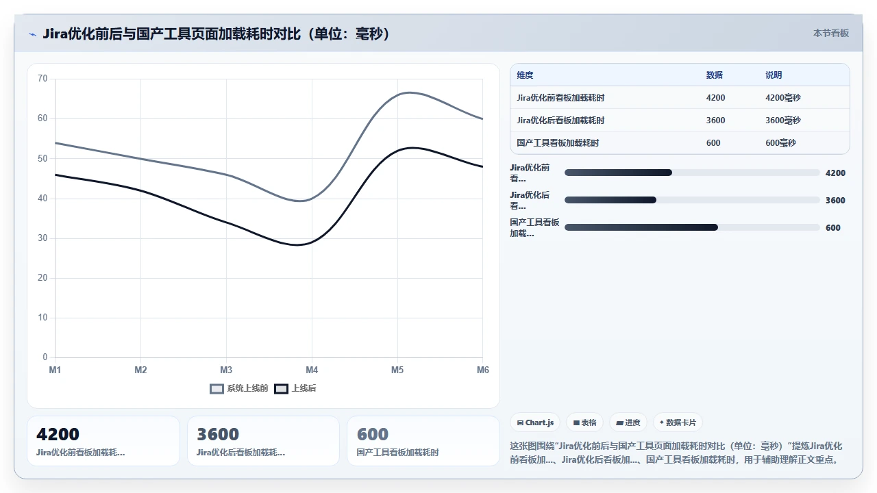 jira国产后，开发人员不再抱怨卡顿