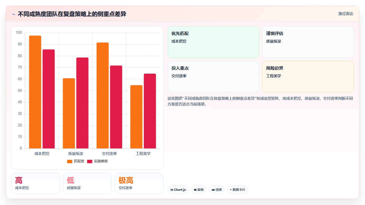 Sprint复盘流于形式？数据说话