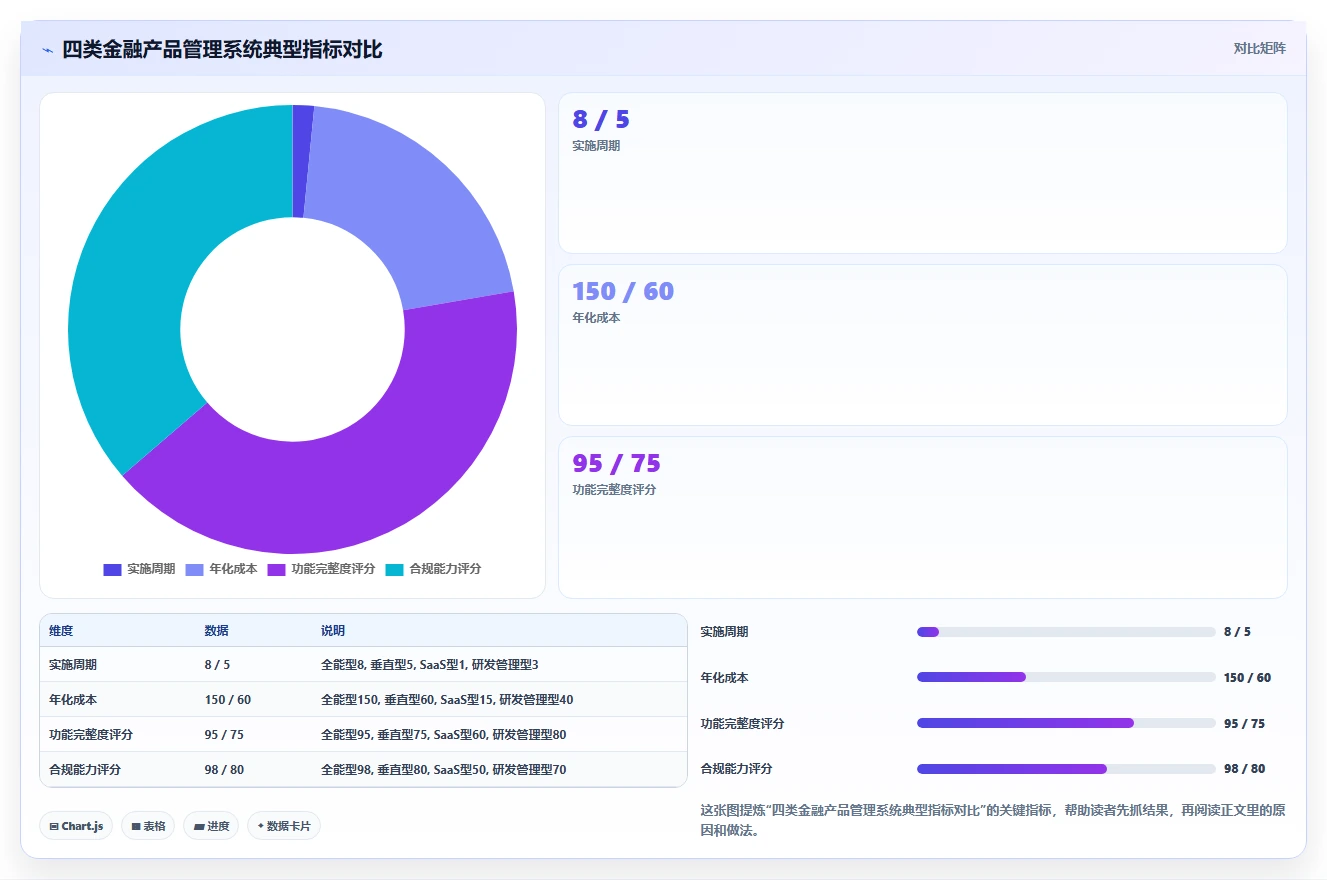 金融行业产品管理系统哪个好用？2026年主流工具选型对比与测评指南