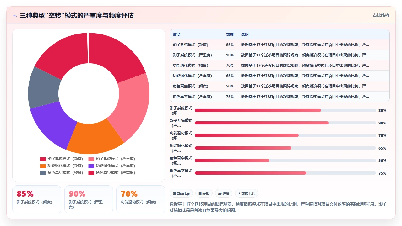 jira迁移不是终点,培训才是关键