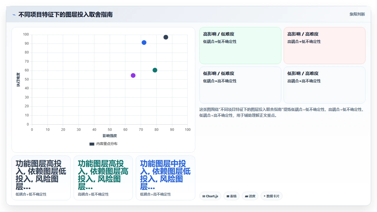 瀑布开发遇上复杂业务,怎么拆