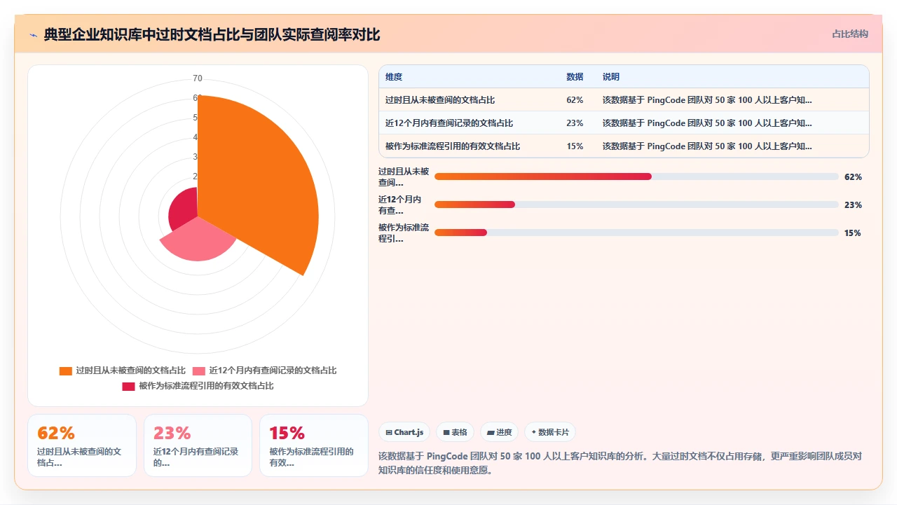 先别学方法论,先清理你收藏夹