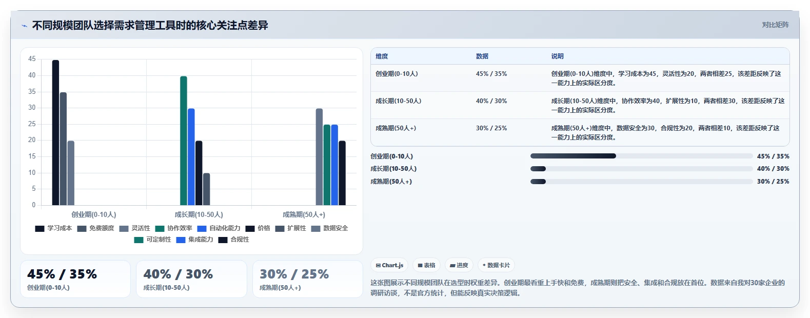 2026年最好的需求管理工具推荐：选型对比与实用指南