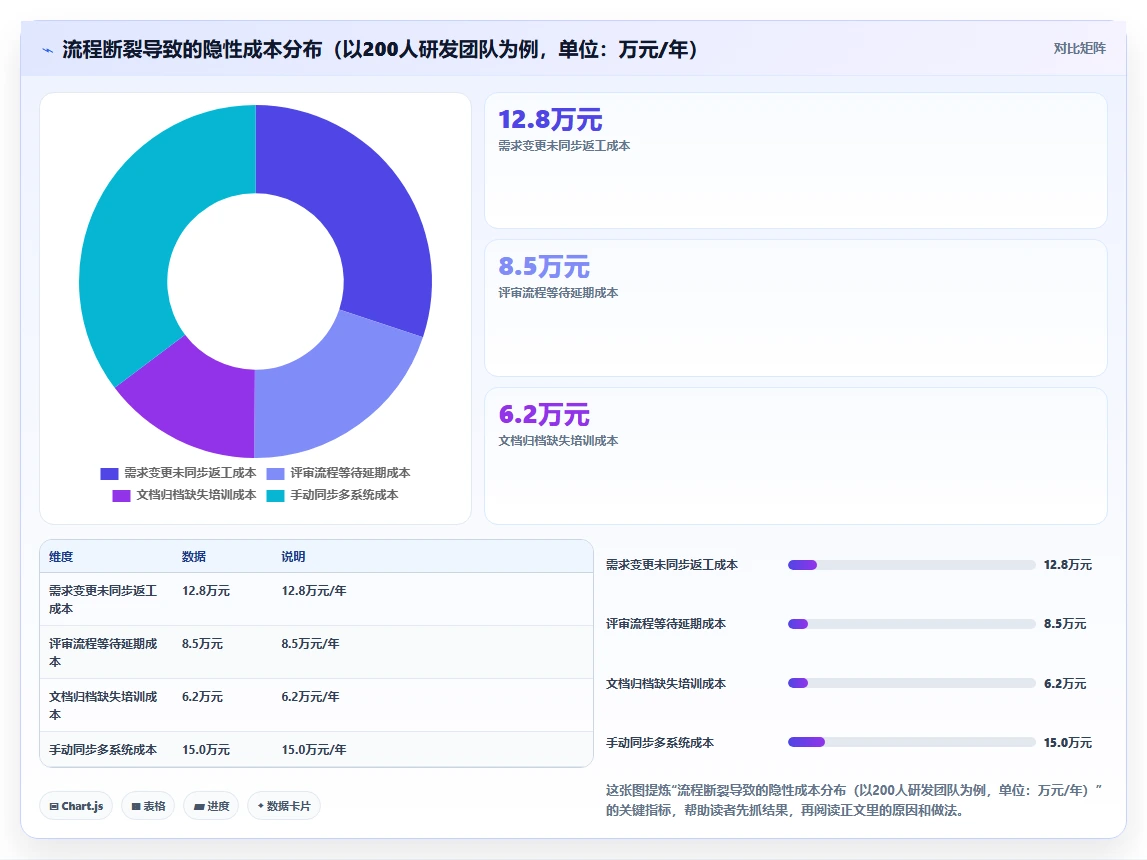 2026年流程自动化的Confluence替代软件哪家更专业?选型指南