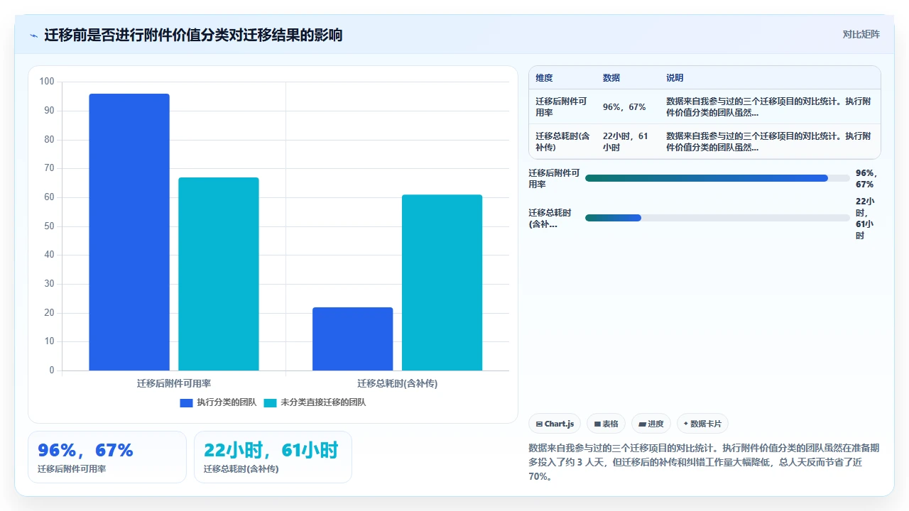 jira迁移中附件大小限制的乌龙