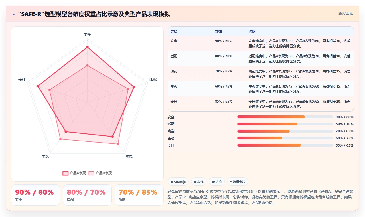 2026自主可控的产品管理软件推荐:企业安全选型指南