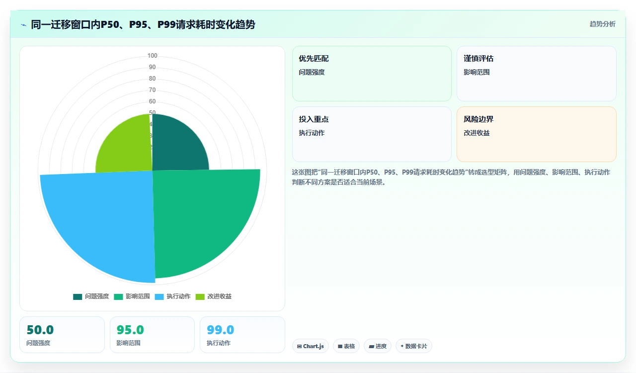 jira迁移中rest api限流的血案