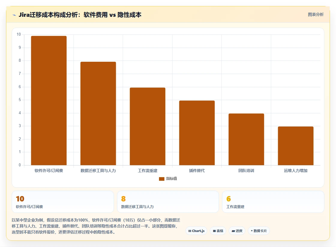 私有化部署 Jira 替代软件哪款功能全面?2026深度测评与对比