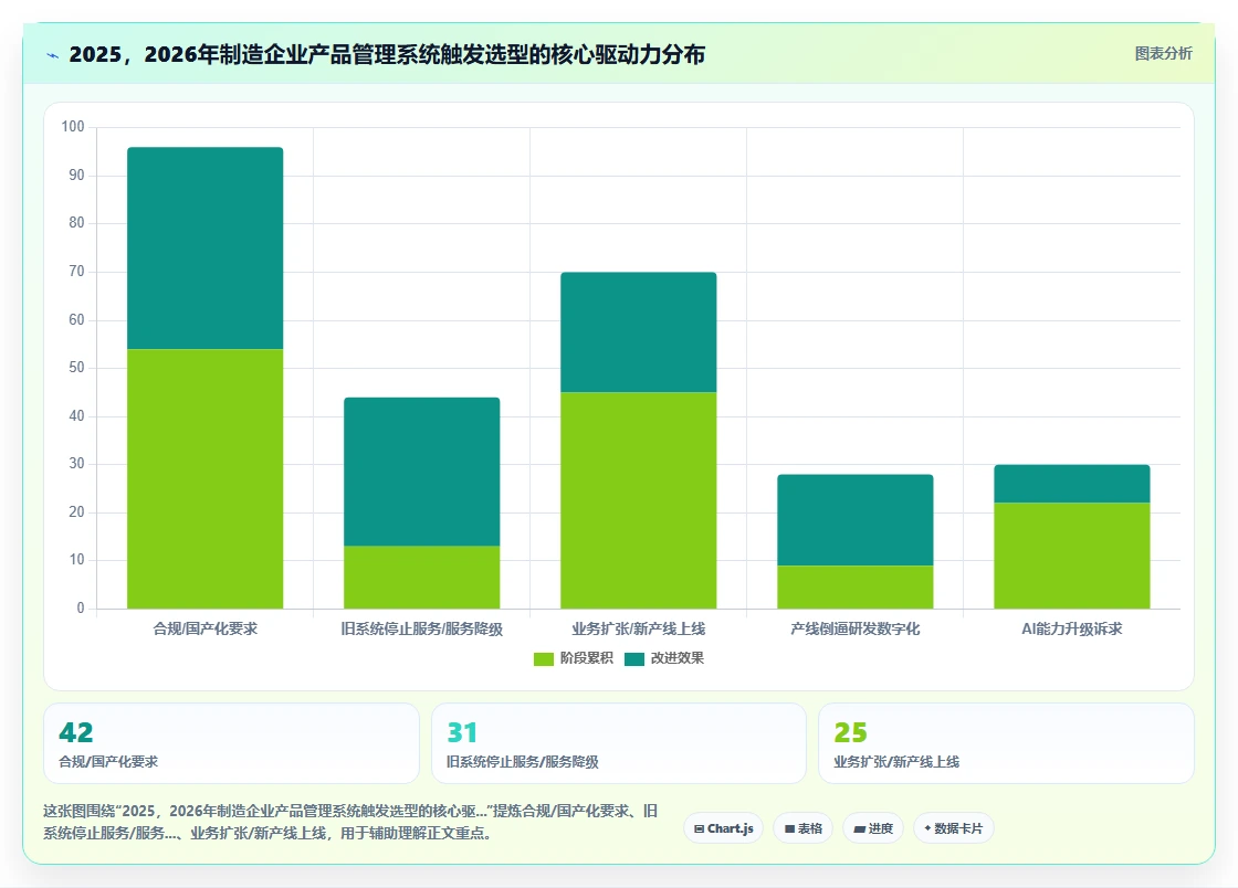 2026年制造业产品管理系统选哪个?主流工具核心功能与选型指南