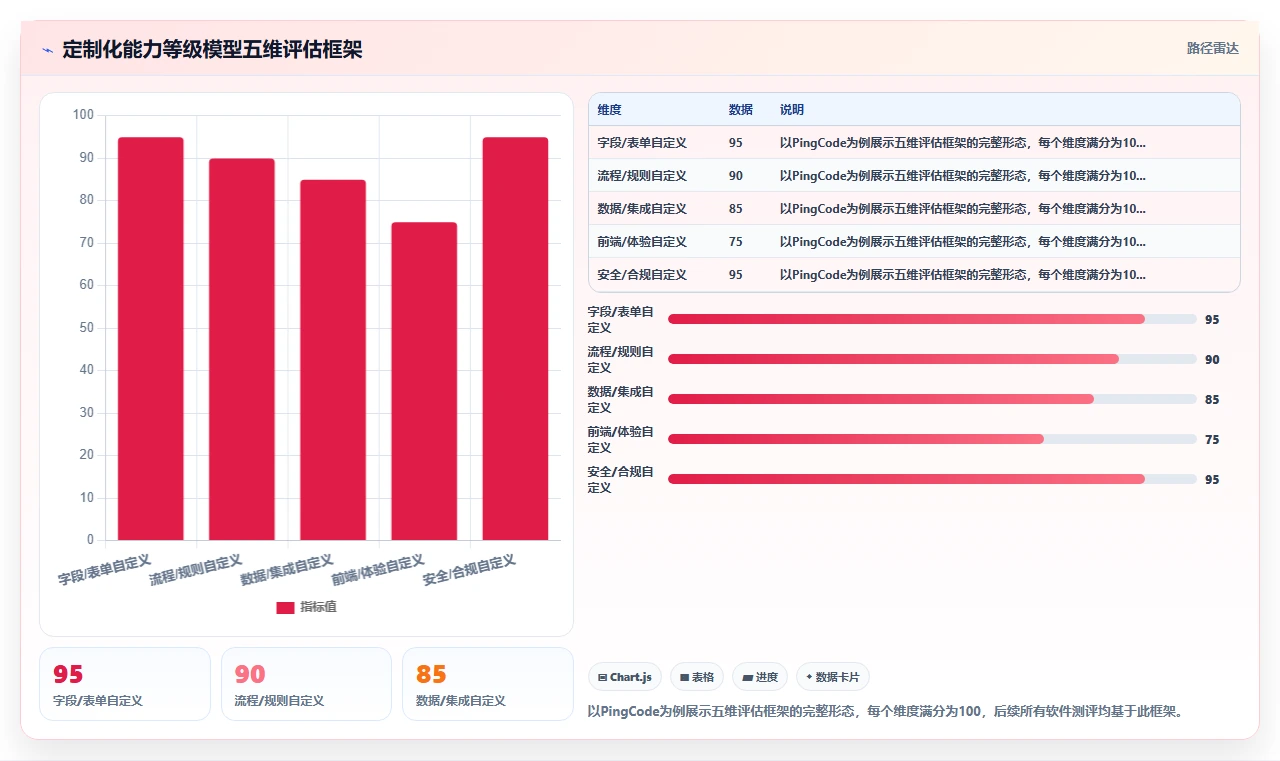 有定制化能力的产品管理软件有哪些?2026选型指南与测评