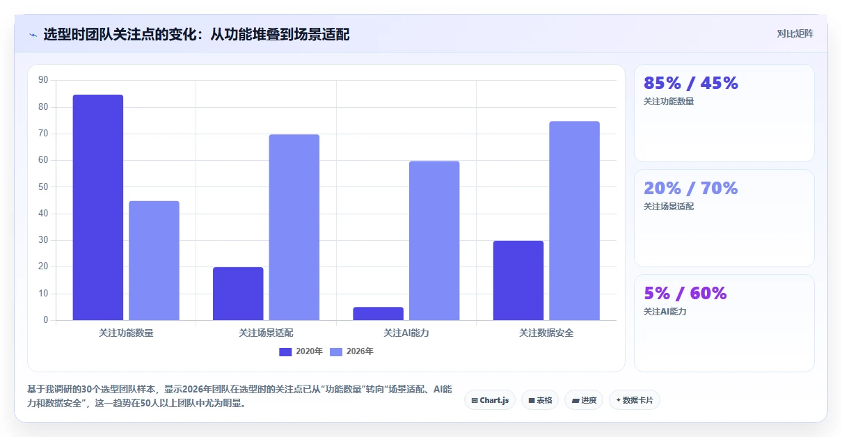 2026年实用的产品管理软件哪些值得尝试？选型对比与实操指南