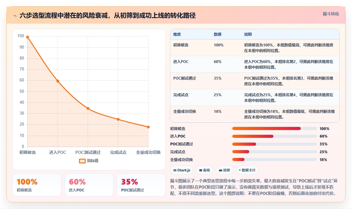 2026企业服务行业研发管理软件排行榜是什么及选型指南