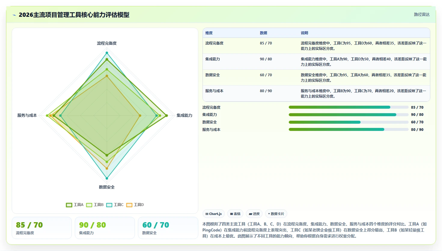 能打通全流程的项目管理软件哪个更靠谱?2026主流工具对比与选型建议