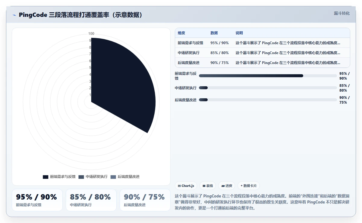 能打通全流程的项目管理工具有哪些?2026年选型与对比指南