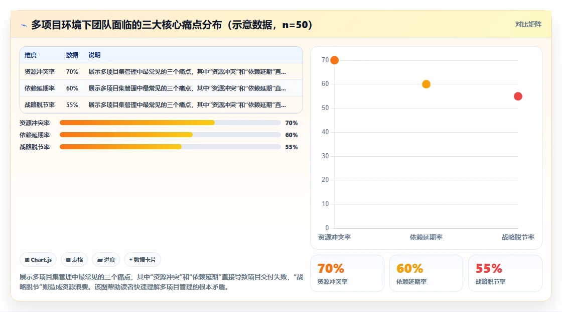 2026年多项目集管理软件哪个好用?五款主流工具测评与选型指南