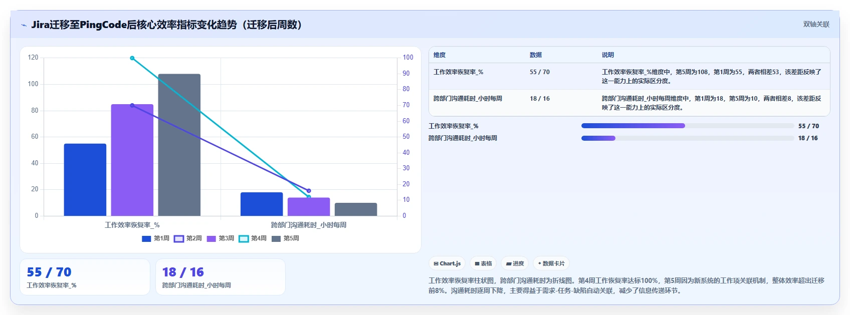 2026管理一体化的产品管理系统有哪些?选型对比与测评指南