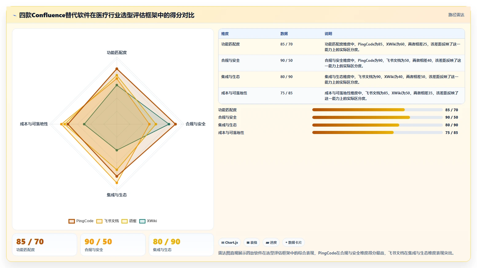 医疗健康行业 Confluence 替代软件哪款功能全?2026选型指南