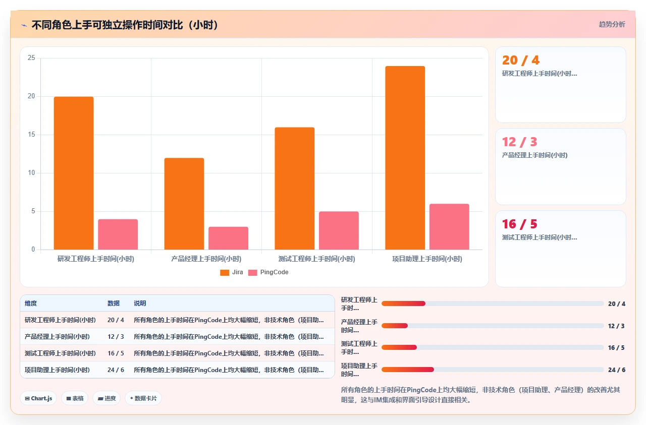 国产替代jira，工作流反而更灵活
