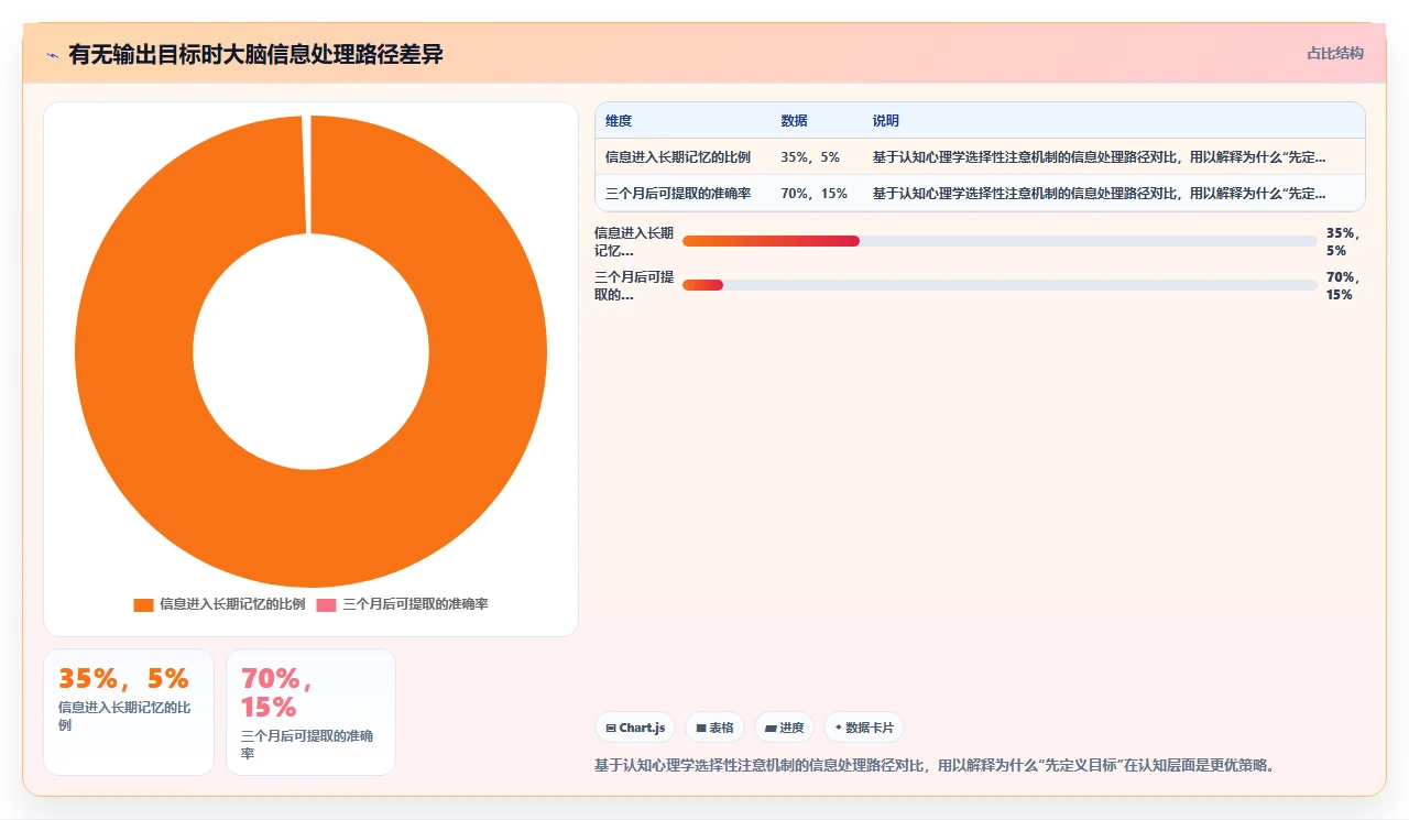 知识管理最大误区:先收集再分类